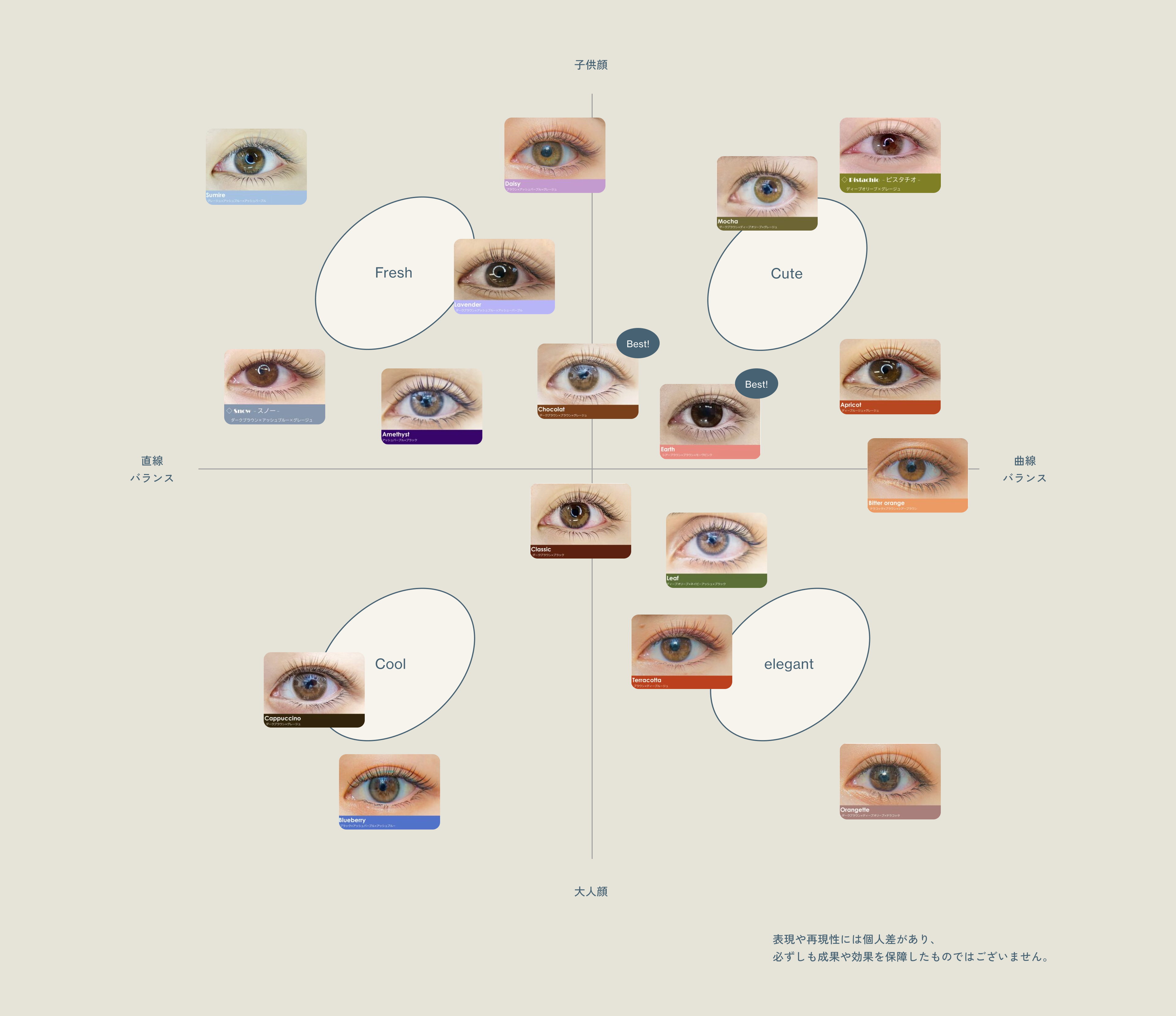 Matching Chart